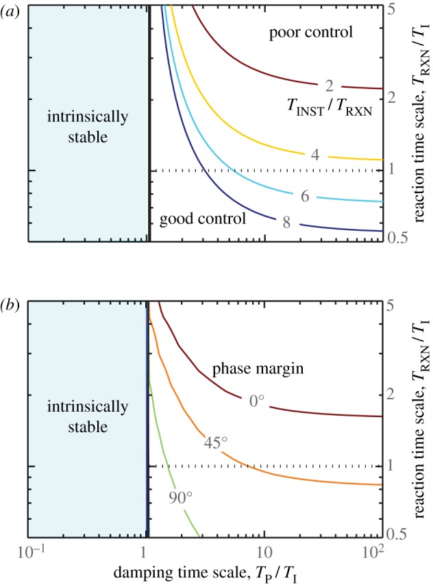 Figure 5.