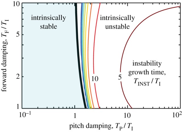 Figure 4.