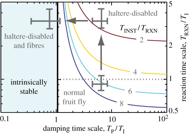 Figure 6.