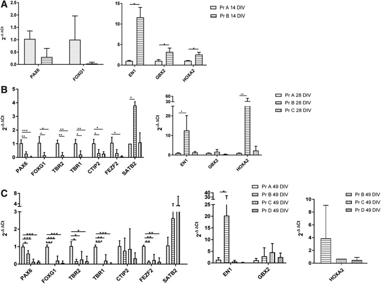 FIG. 3.