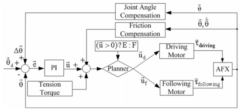 Fig. 5.