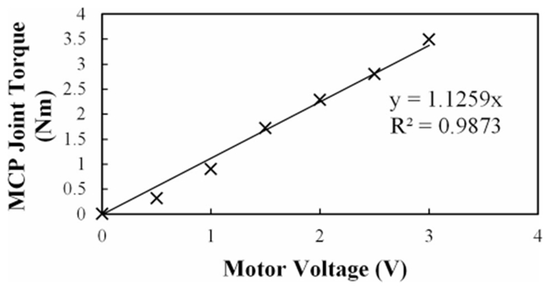 Fig. 11.