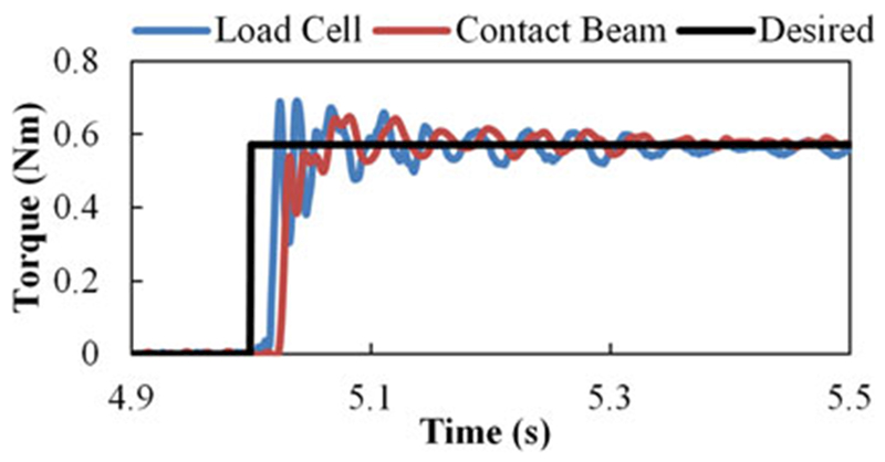 Fig. 10.