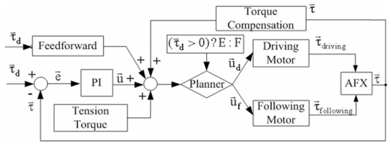 Fig. 6.