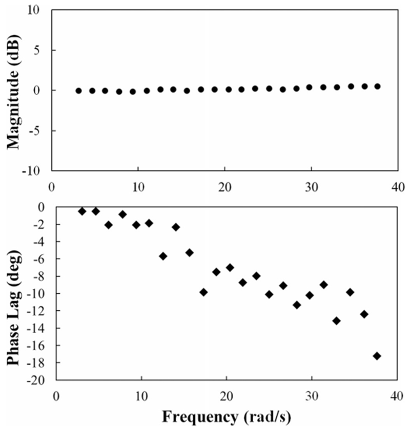 Fig. 8.