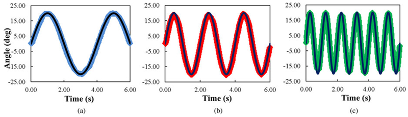 Fig. 9.