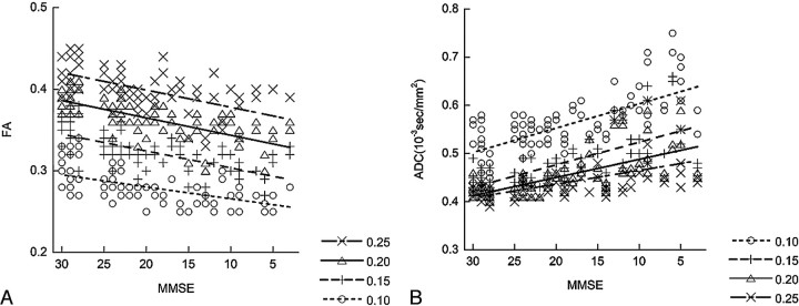 Fig 3.