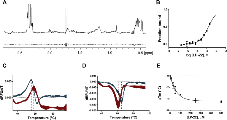 Figure 4