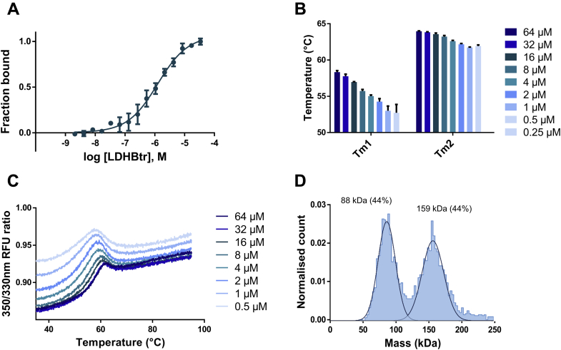 Figure 2