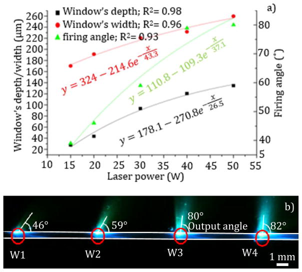 Fig. 4