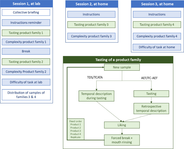 Fig 2: