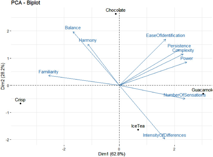 Fig 1: