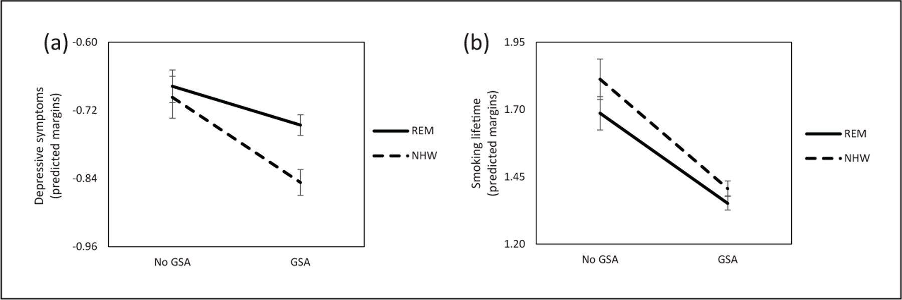 Figure 1ab.