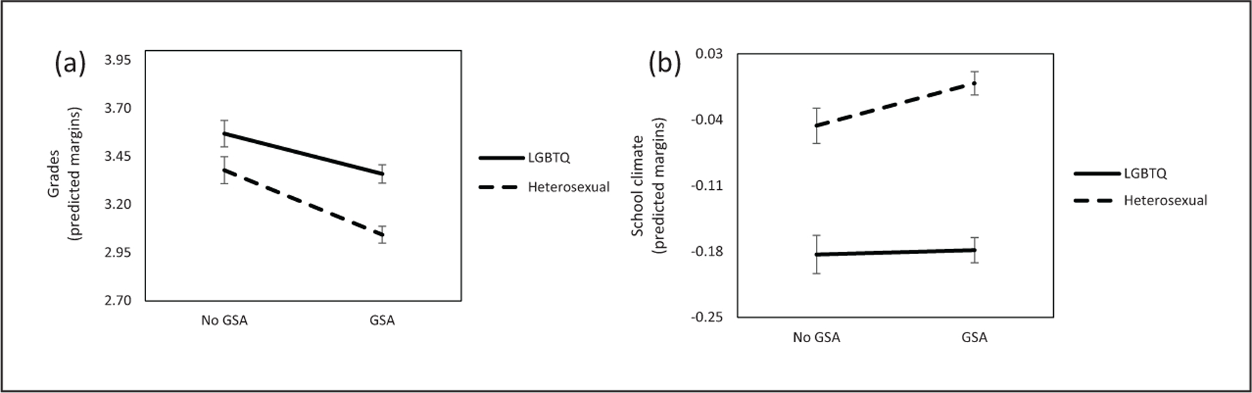 Figure 2ab.