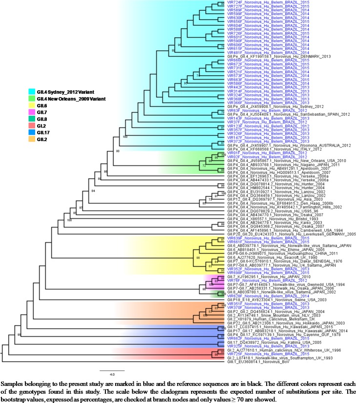 Fig 4