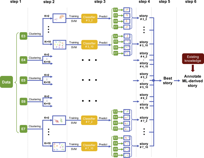 Figure 1