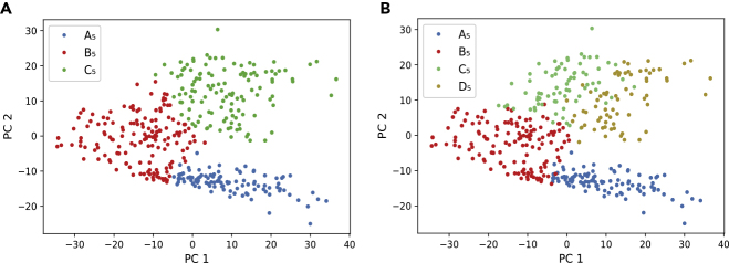 Figure 4