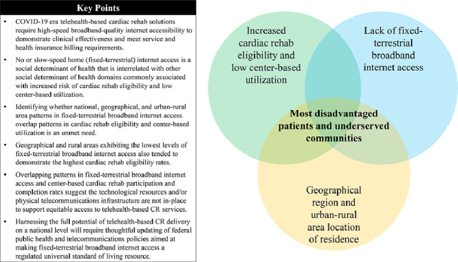 Image, graphical abstract