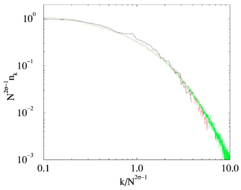 FIG. 10