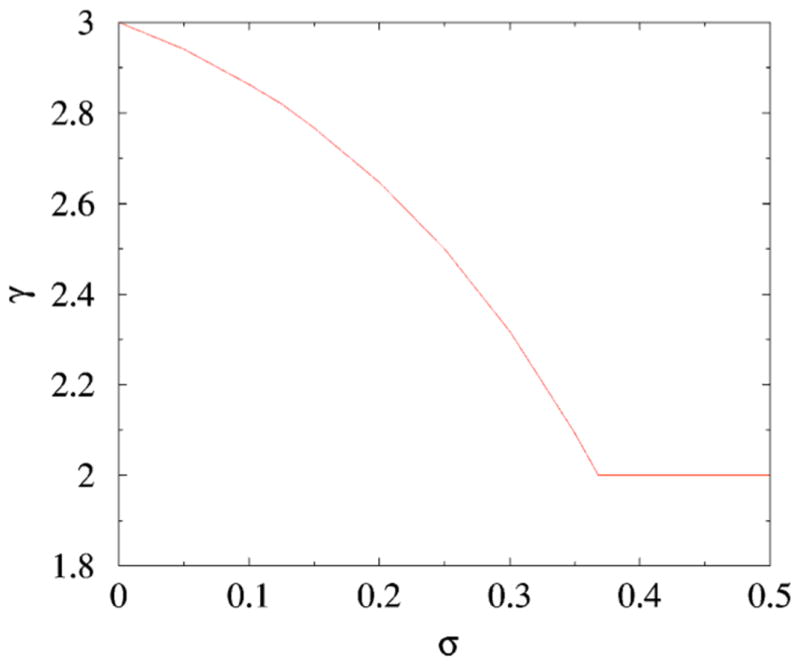 FIG. 8