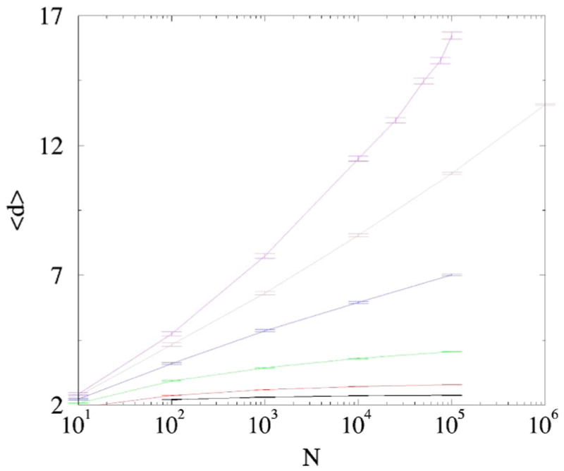 FIG. 6