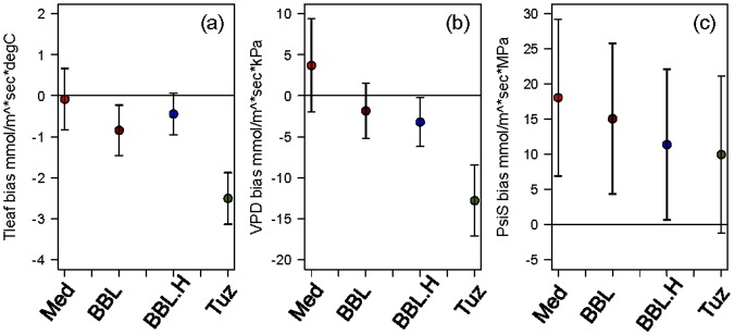 Fig 5