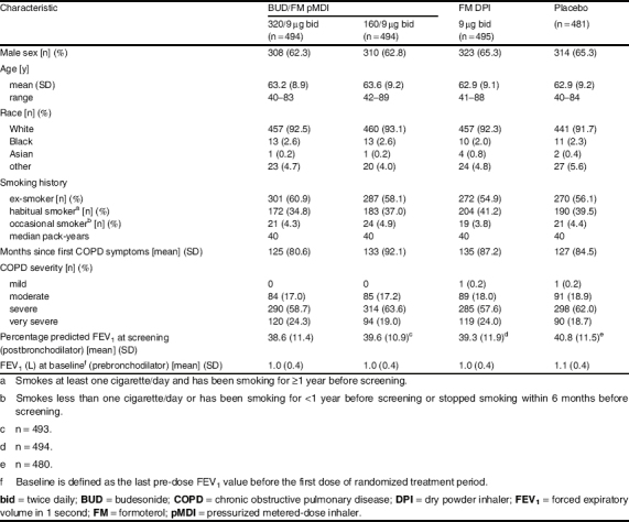 Table I