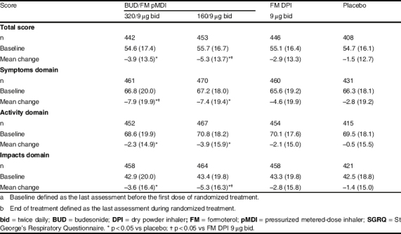 Table III