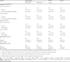 Table II