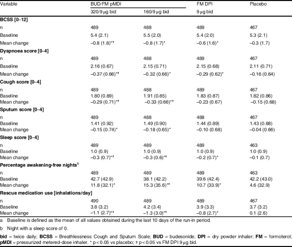 Table IV