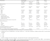 Table I