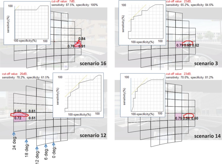 Figure 4