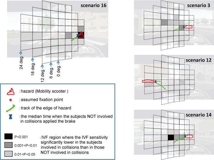 Figure 3