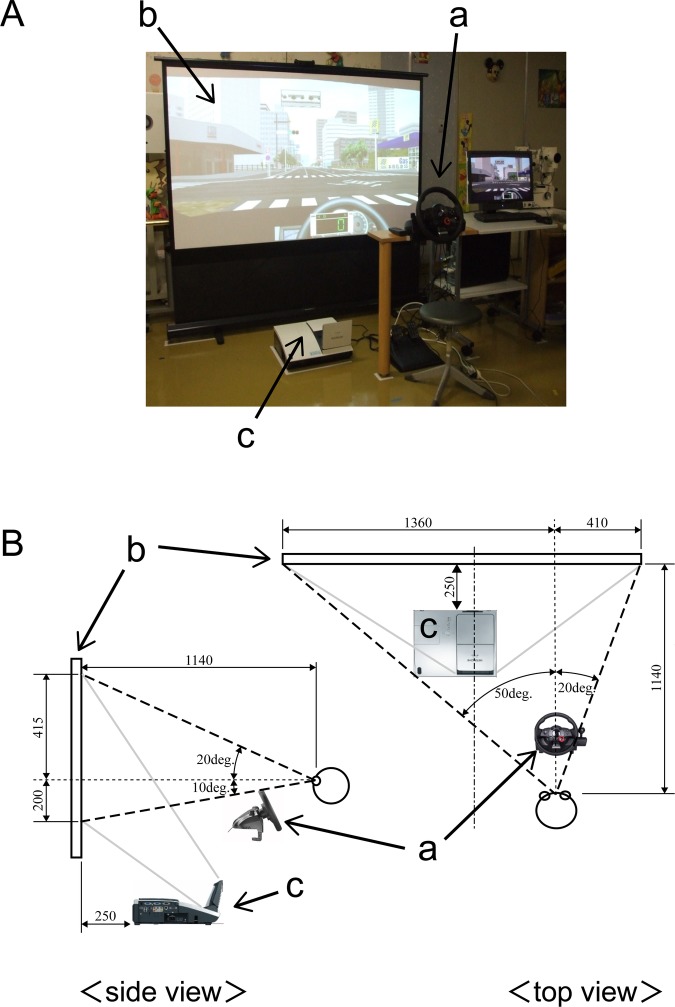 Figure 1