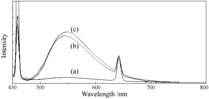 Figure 8