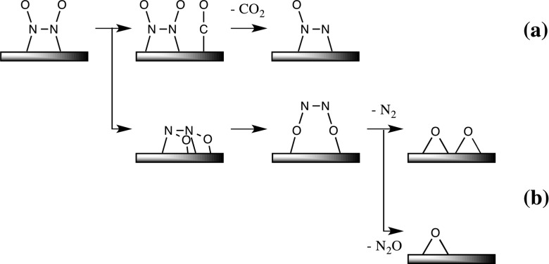 Scheme 4