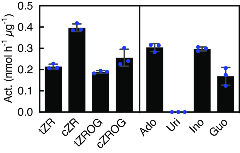 Fig. 3.