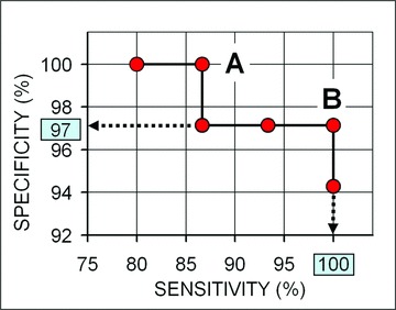 Fig 3