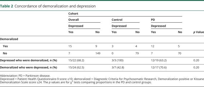 graphic file with name NEUROLOGY2017861641TT2.jpg