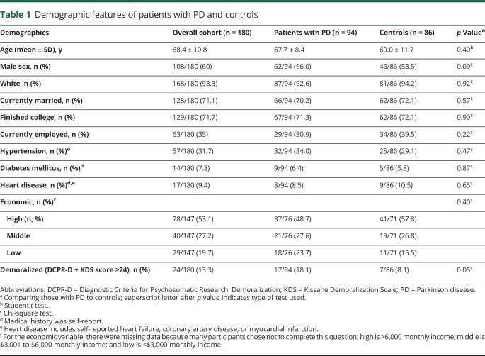 graphic file with name NEUROLOGY2017861641TT1.jpg