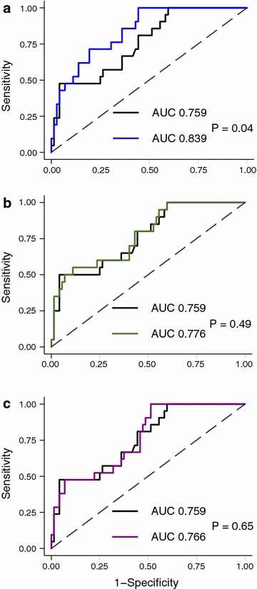 Fig. 4