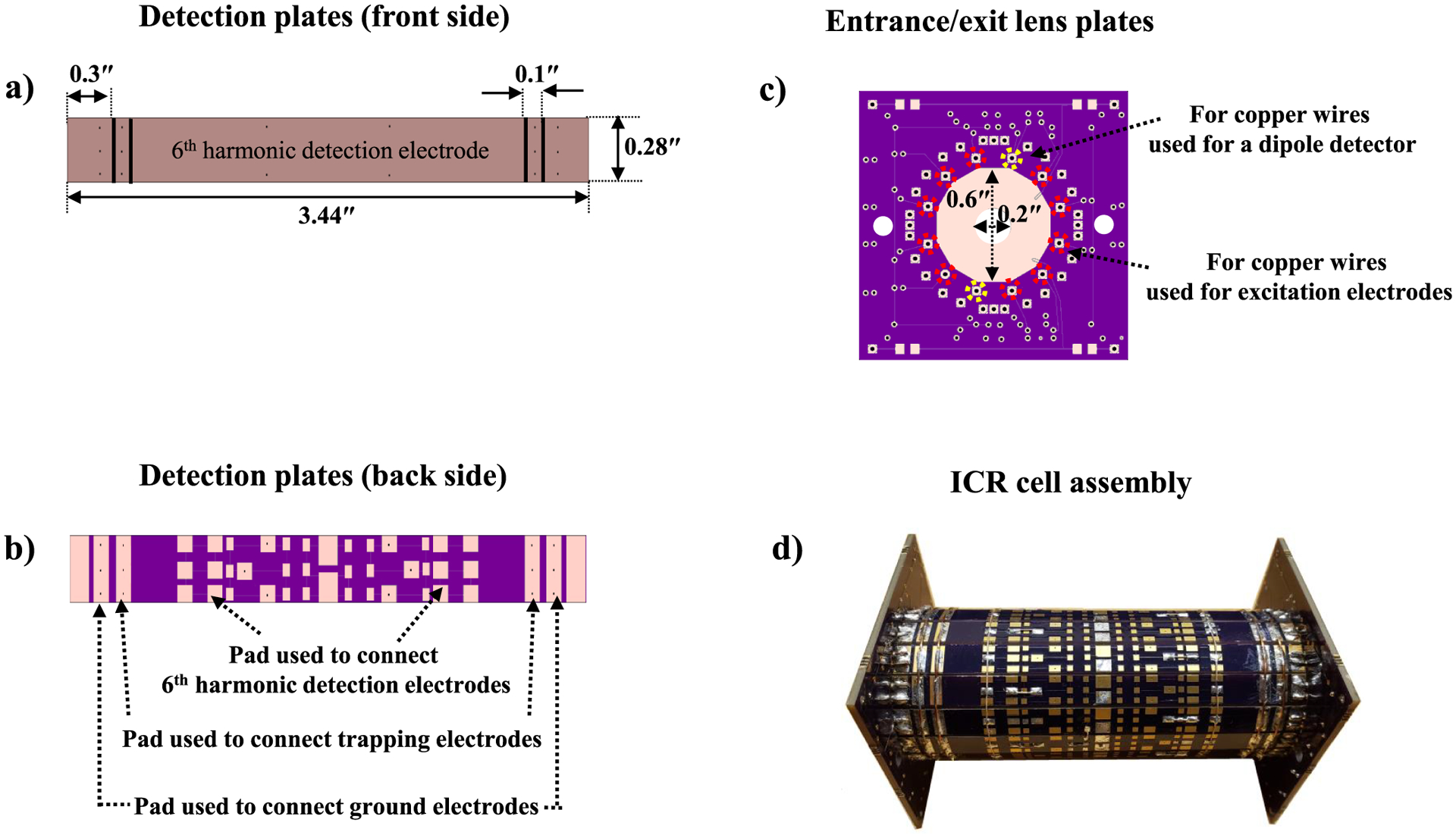 Figure 1.