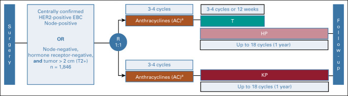 FIG A1.