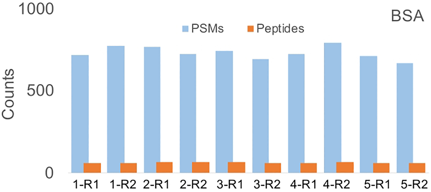 Figure 4: