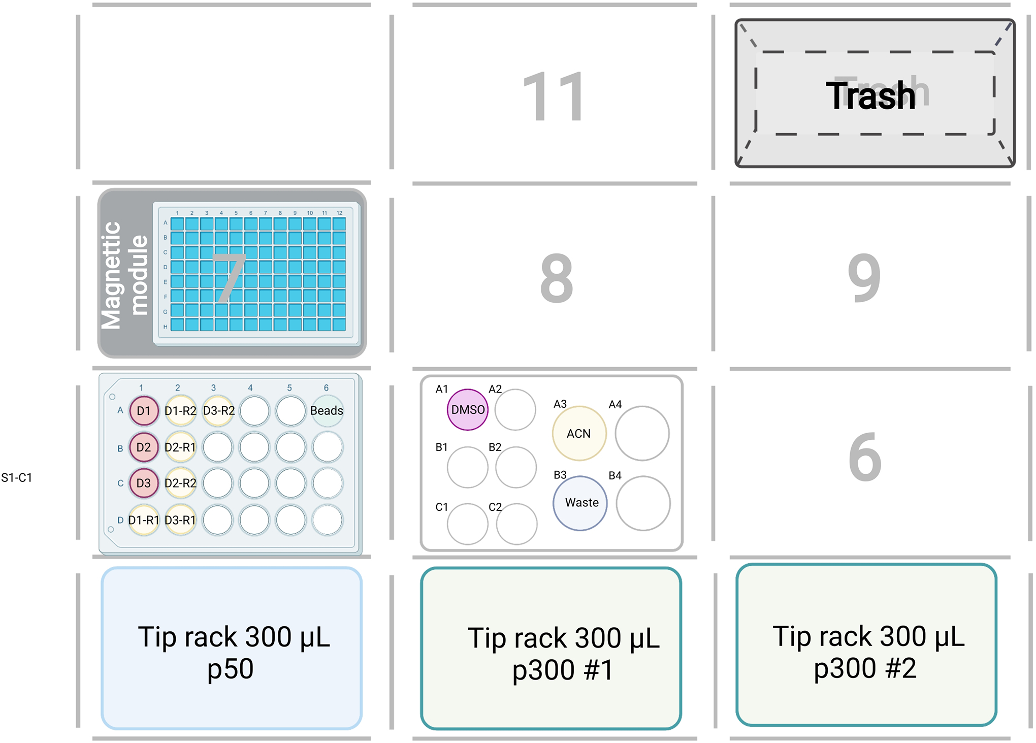 Figure 3: