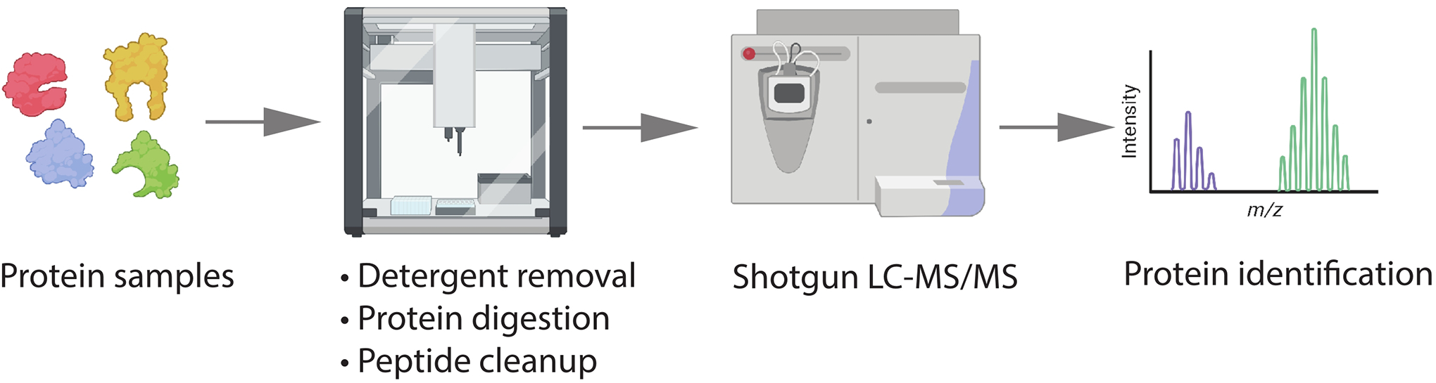 Figure 1: