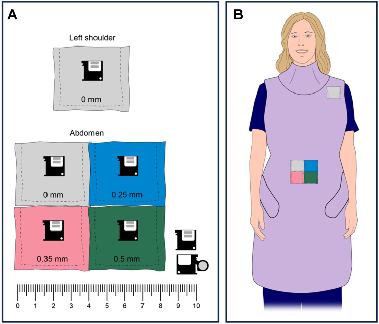 Figure 1