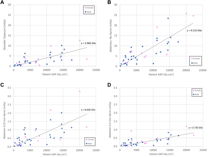 Figure 2