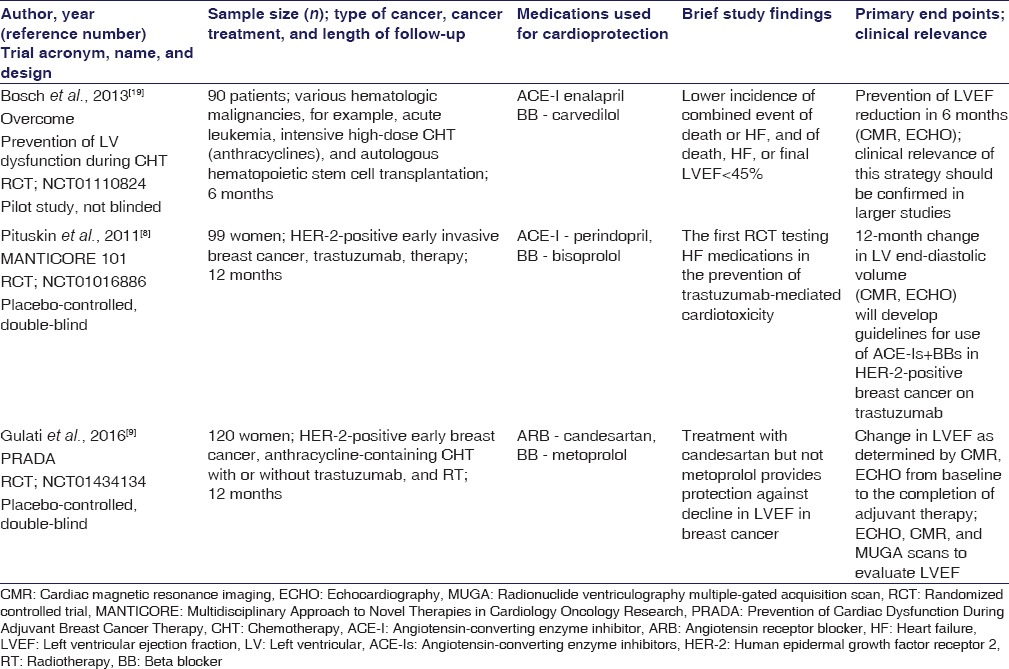 graphic file with name IJPharm-48-490-g001.jpg