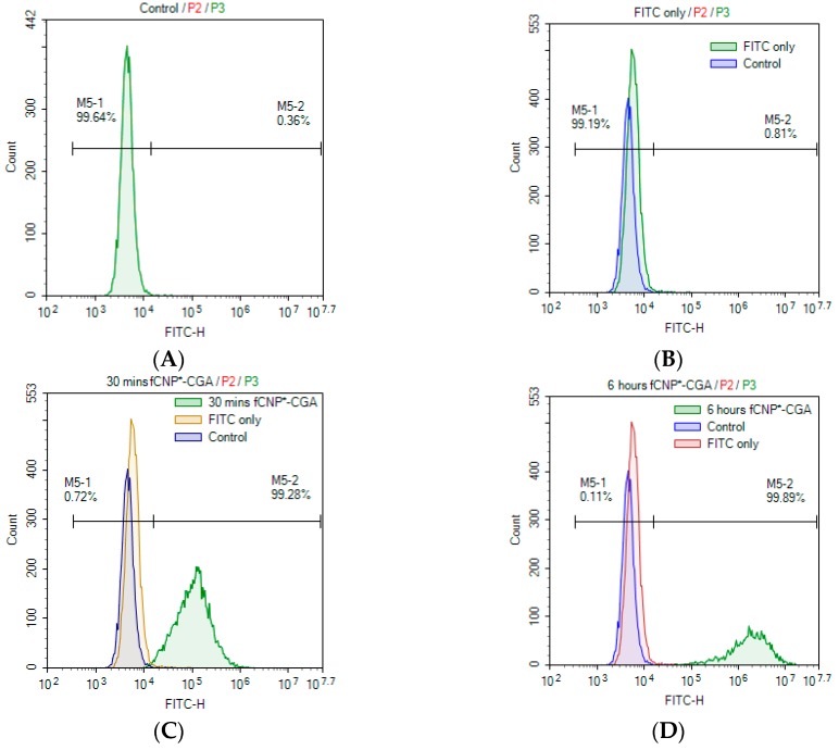 Figure 11